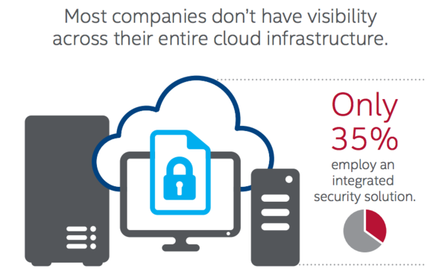 intel security crowdsource