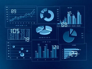 Using KPIs to measure a project team's effectiveness