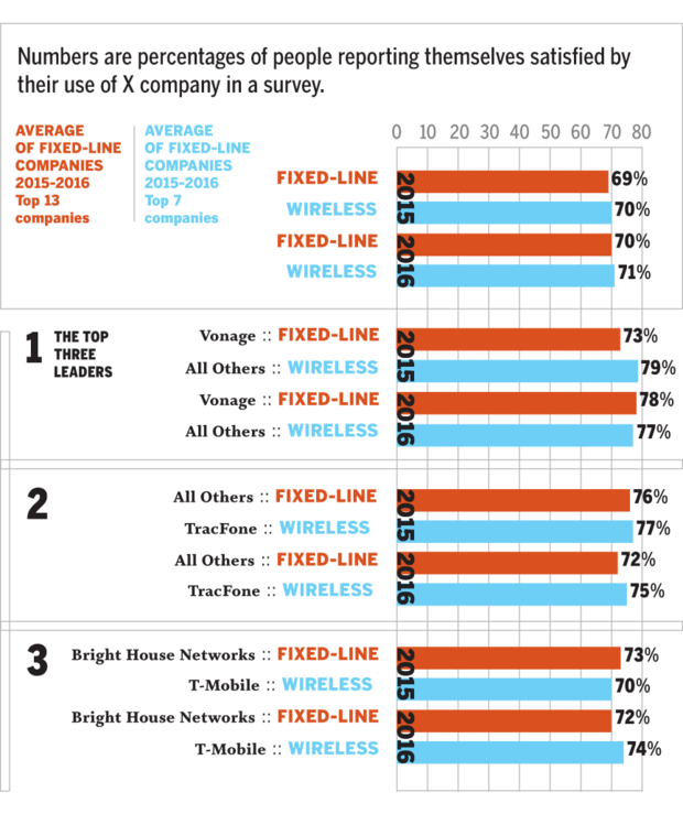 landlines vs wireless
