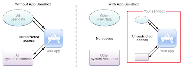 apple sandbox subscription duration