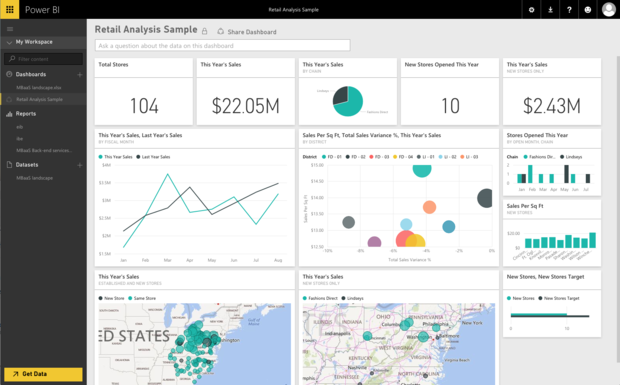 Review: Microsoft Power BI is no Tableau (yet) | InfoWorld