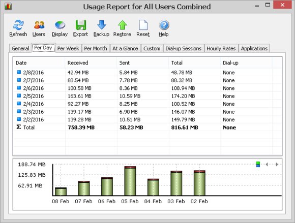 Networx