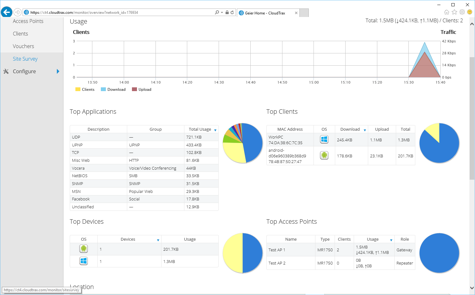 Bandwidth Usage Chart