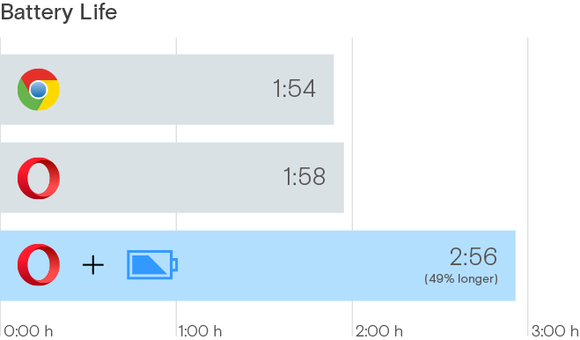 opera power saver metric