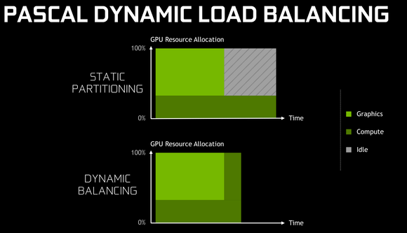 pascal dynamic load balancing