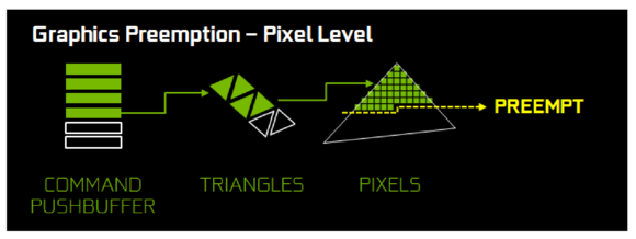 pascal pixel level preemption