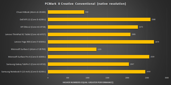 pcmark 8 creative chuwi hibook