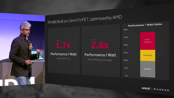 radeon 480 performance