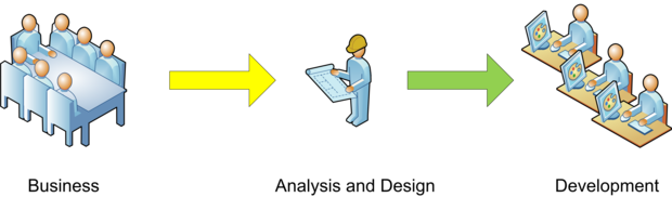 Requirements Flow Diagram