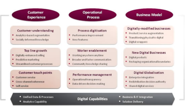 Experiencing Business Organizations Experiencing Series