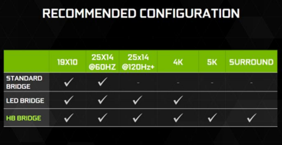 sli configuration