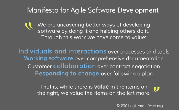 The Agile Manifesto