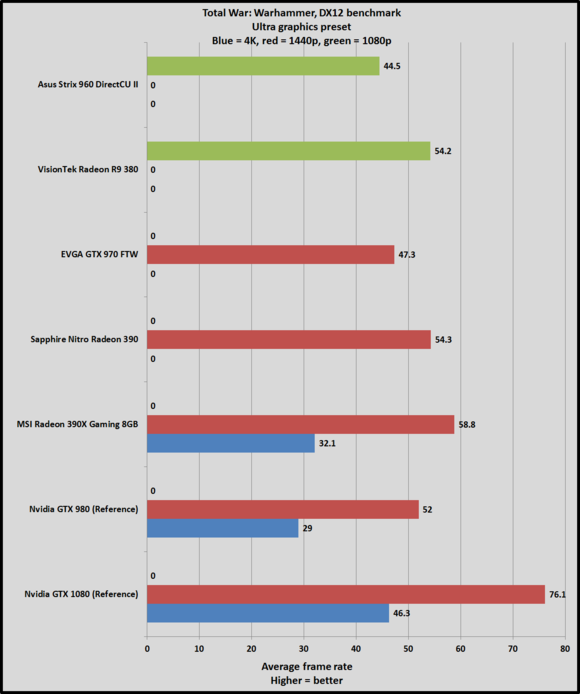 total war warhammer perf