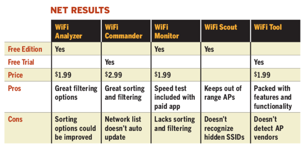 WiFi Commander: scanner, analyzer and monitor for Windows 10 and