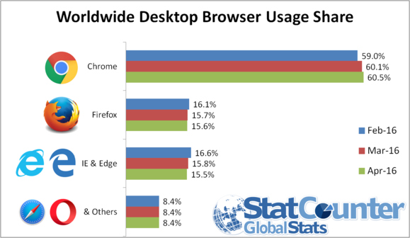 ww desktop browser apr 2016