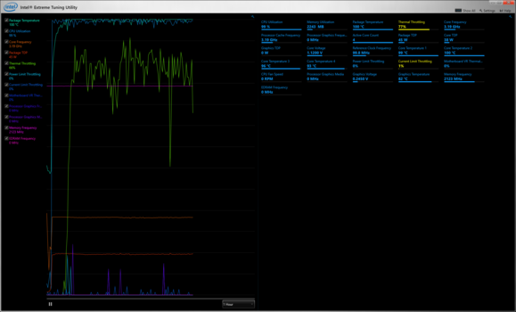 Intel Extreme Tuning Utility screencap