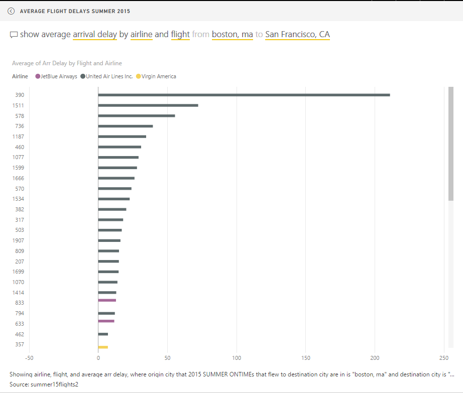 Free data visualization with Microsoft Power BI: Your step-by-step