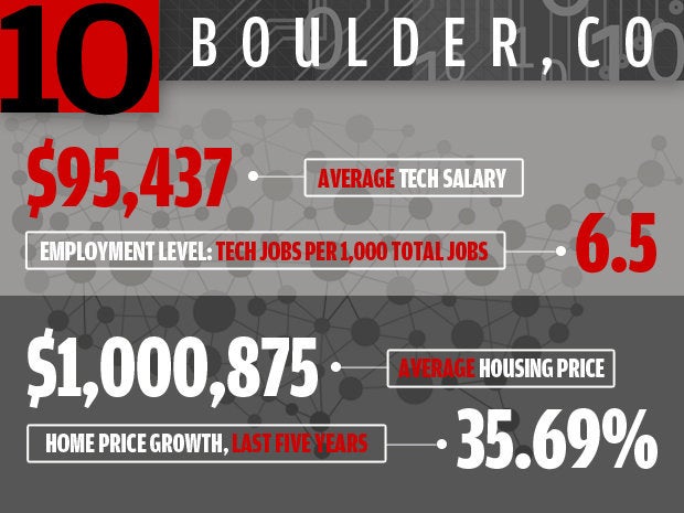 10 boulder