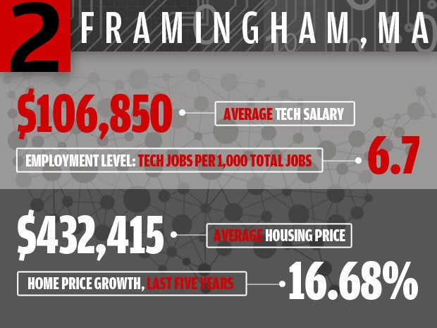 Framingham, Mass.