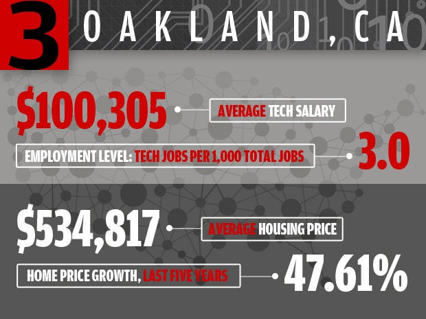 Oakland, Calif.