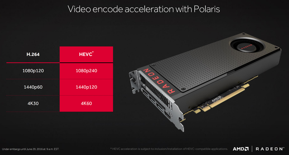 AMD Radeon RX 480 possible with $200 graphics card | PCWorld