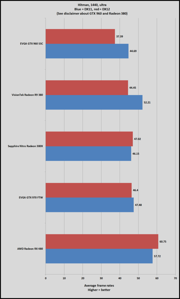 480 hitman 1440 dx12
