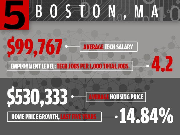 5 boston