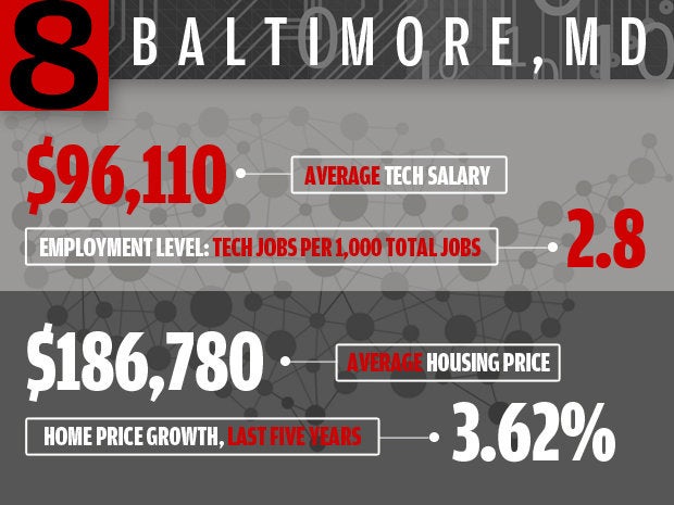Baltimore, Md.