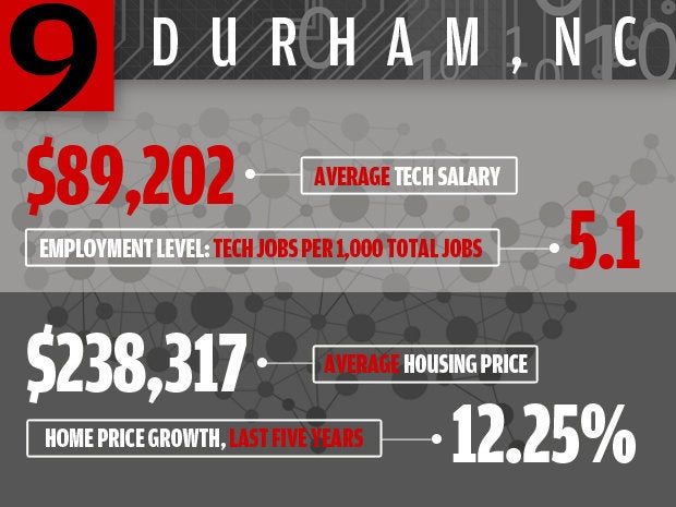 Durham, N.C.