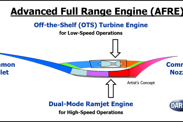 DARPA wants radical propulsion system capable of Mach/hypersonic speeds