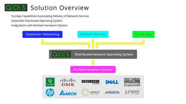 apstra operating system