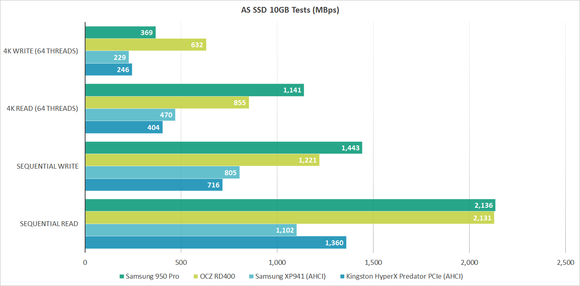 AS SSD Benchmark Chart