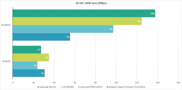AS SSD Benchmark Chart (4K Read / 4K Write)