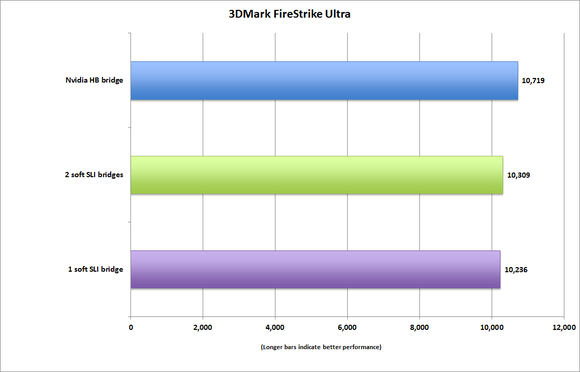 bridge comparison 3dmark firestrike ultra