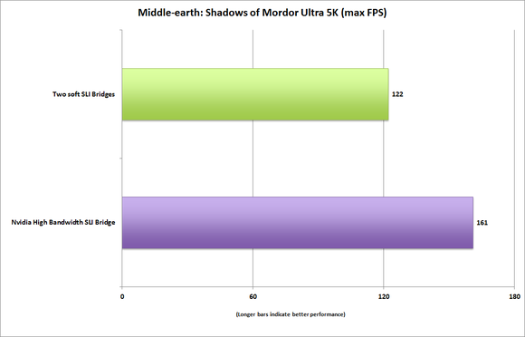 bridge comparison middle earth 5k