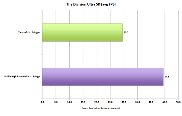 bridge comparison the division ultra 5k