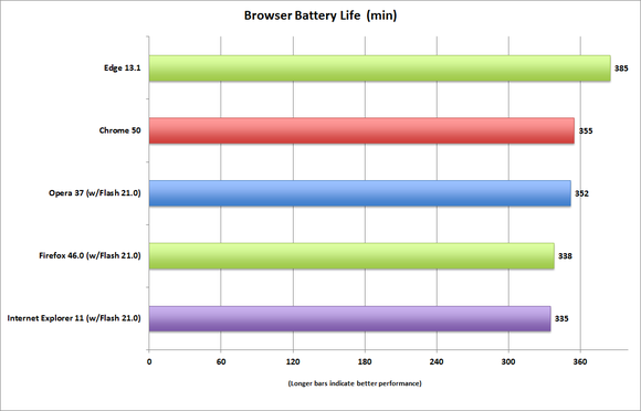 browser life 155 nits tosh 4k i7 embc pcw load