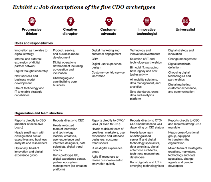 Warning: CDOs can be hazardous to your CIO's health | CIO