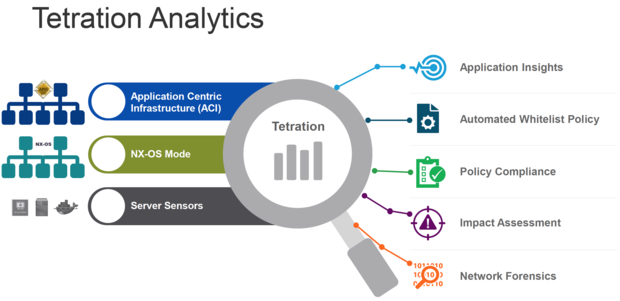 Cisco Tetration: The timing is right for Cisco to jump into analytics ...