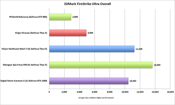 digital storm aventum 3 3dmark firestrike ultra overall