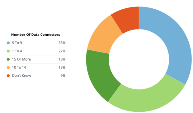 domo data connector research copy