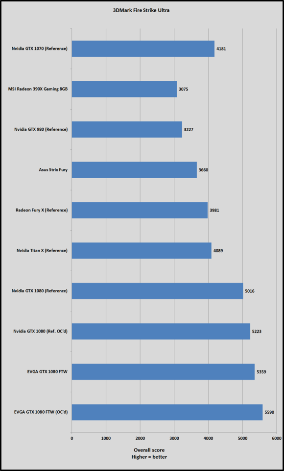 evga firestrike ultra