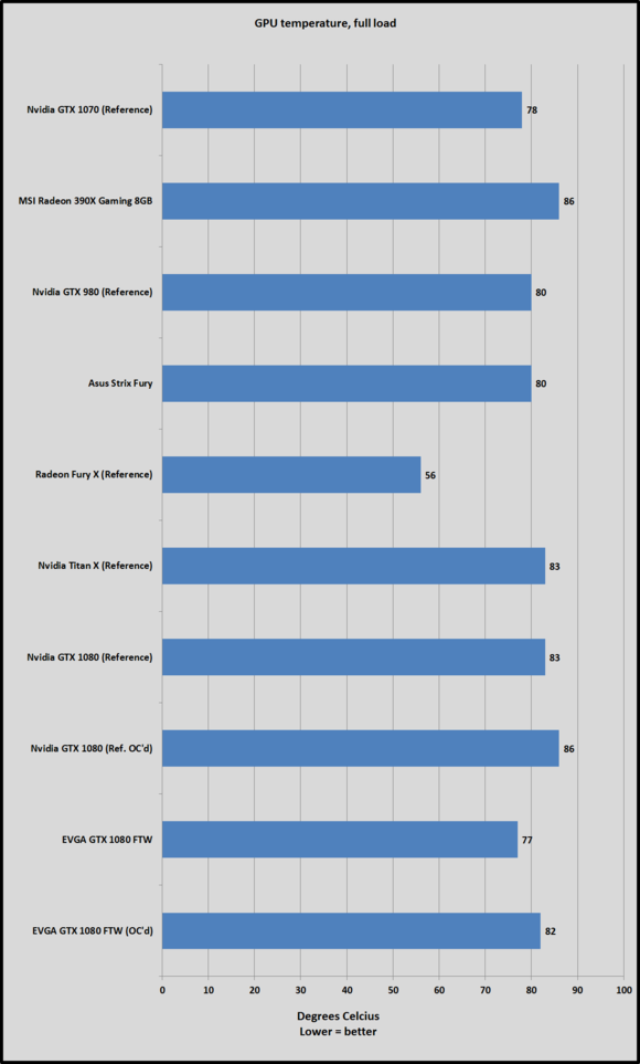 evga gpu temps