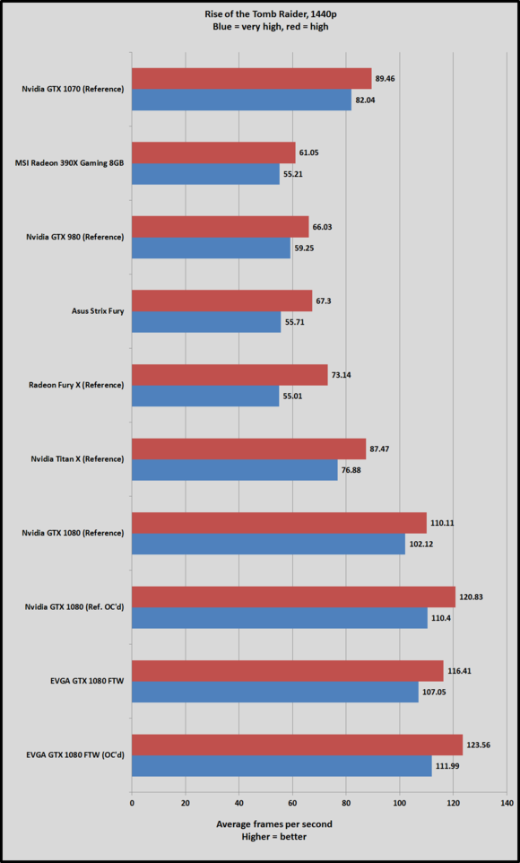 evga rotr 1440