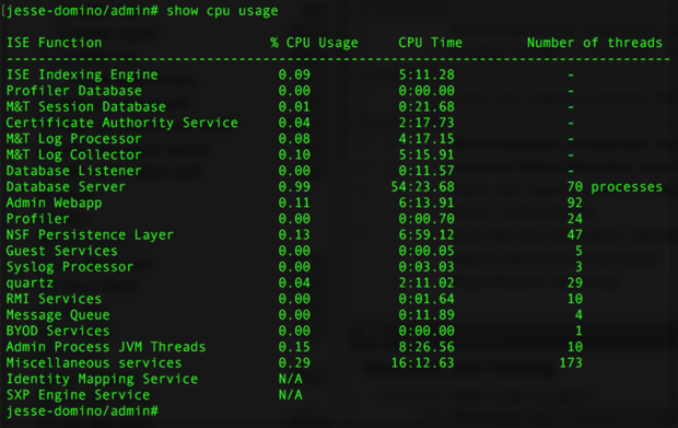 Figure 37 - Per Process Visibility