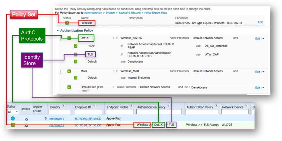 Net default. Policy Network схема. Cisco ise TACACS Report. Authorization Policy Cisco ise. Интерфейс ise это.