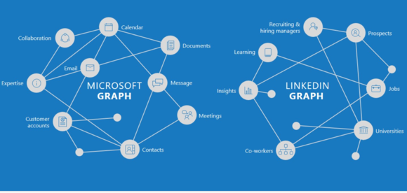 linkedin microsoft graphs