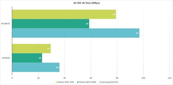 m7g seq 4k