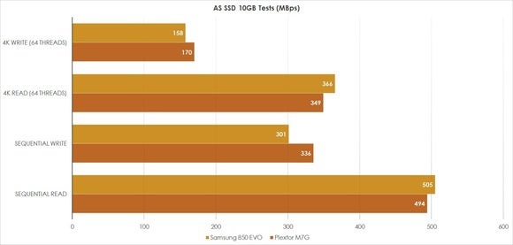 m7g seq 4k64