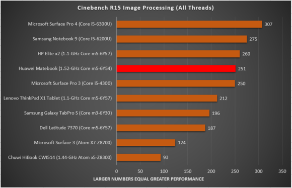 Huawei matebook cinebench